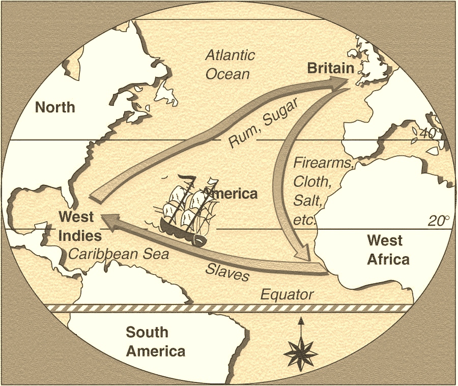Carte représentant le commerce triangulaire